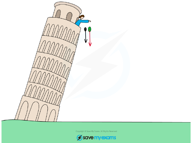 Freefall demonstration