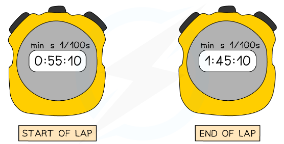 Two stopwatches showing the start and end of a lap