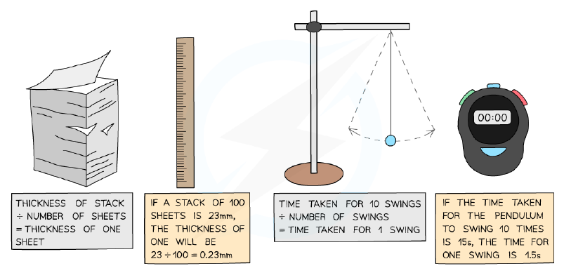 Taking multiple readings to improve accuracy