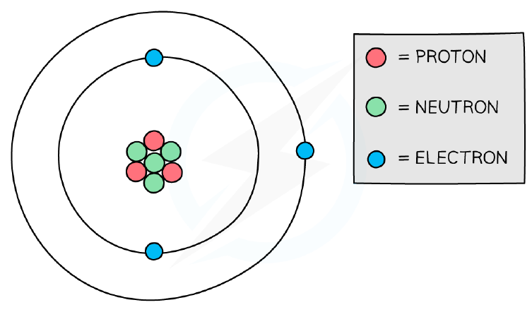 Structure of the atom