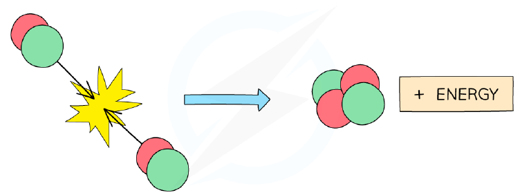 Nuclear fusion of hydrogen