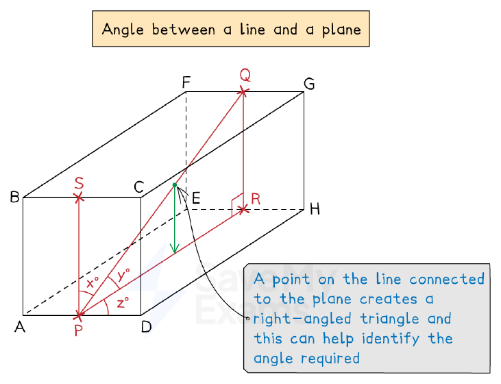 Angle between a line and a plane in a cuboid