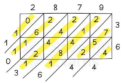Lattice method for 2879 x 36
