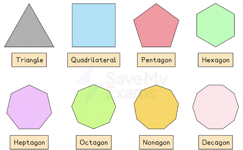 Named polygons