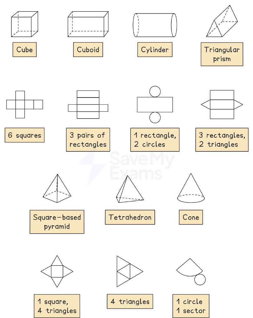 Nets of common solids
