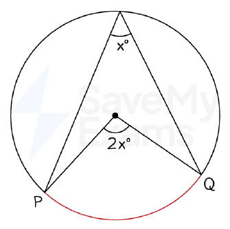 Angle at Centre & Circumference