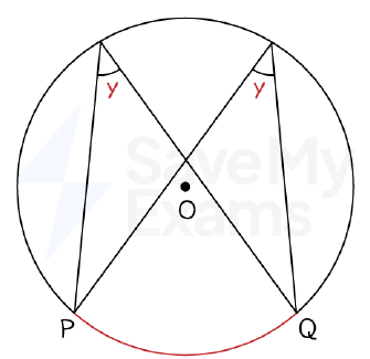 Angles in the Same Segment
