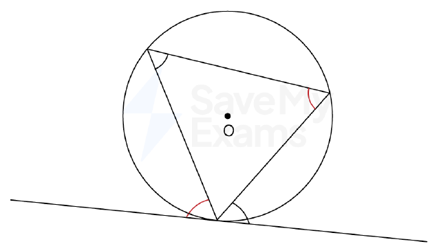Alternate Segment Theorem