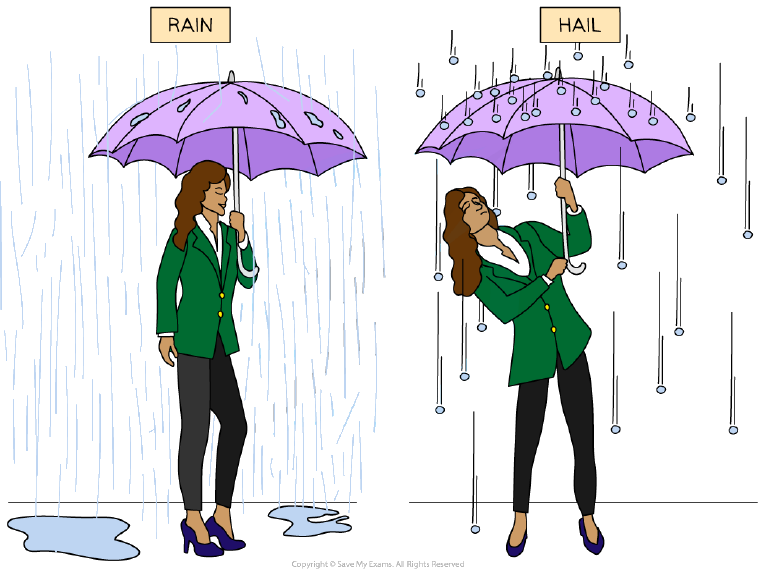 A person holding an umbrella in rain versus hail, illustrating the difference in force and momentum change.