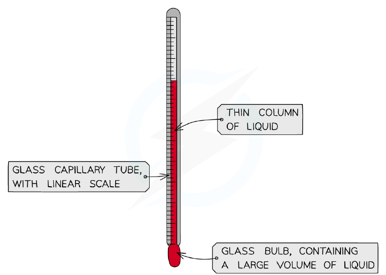 Liquid-in-glass thermometer