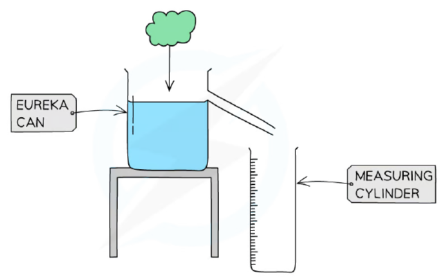 Setup for measuring density of irregular solids using a eureka can and measuring cylinder