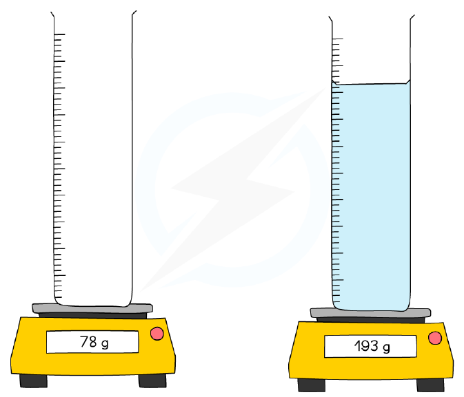 Measuring the mass of a liquid using a measuring cylinder and digital balance