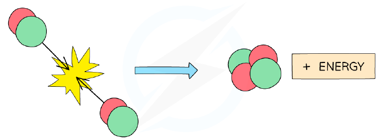 Nuclear fusion of hydrogen