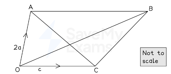 Trapezium OABC