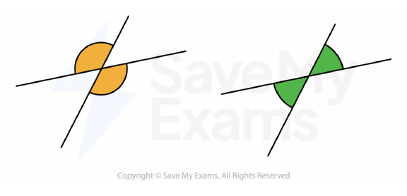 Vertically opposite angles