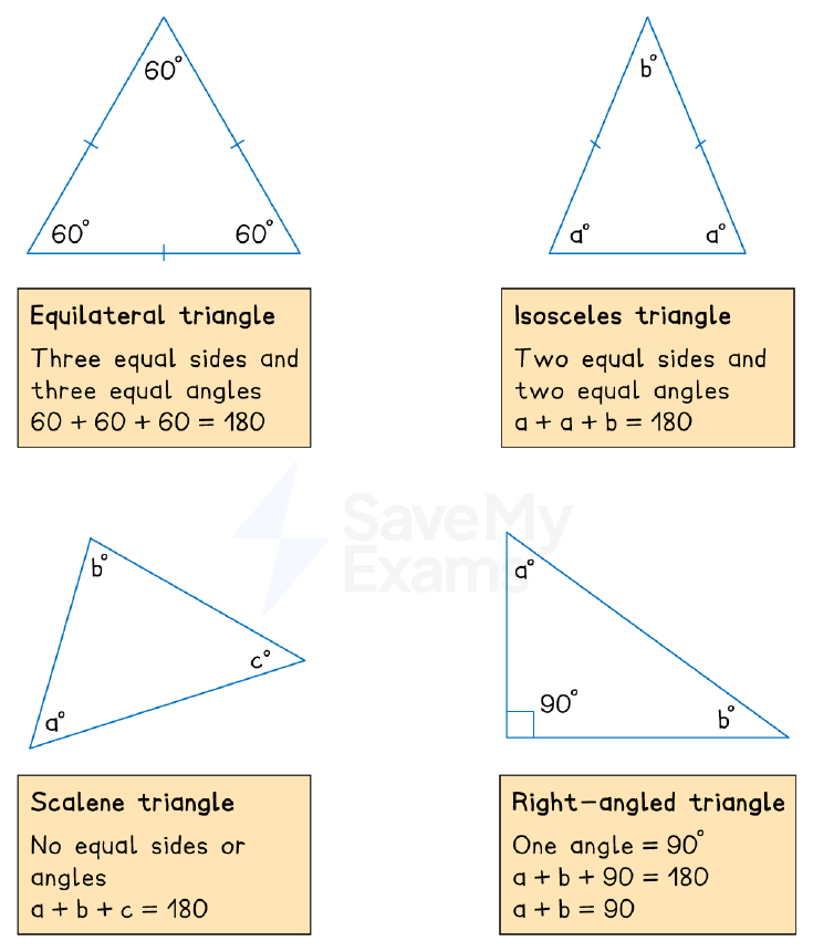 Triangle types