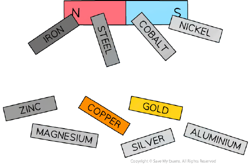 Magnetic materials