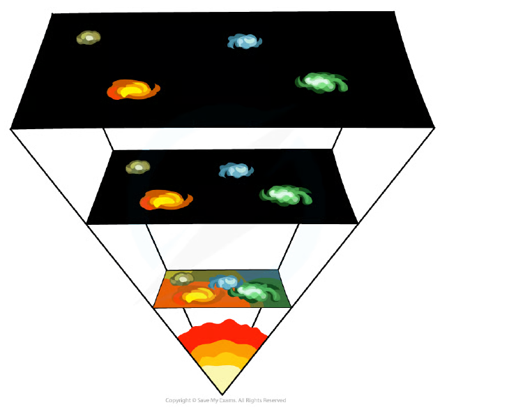 The Big Bang and expansion of the Universe