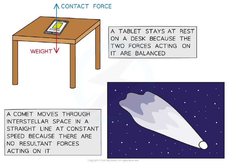 Examples of Newton's First Law