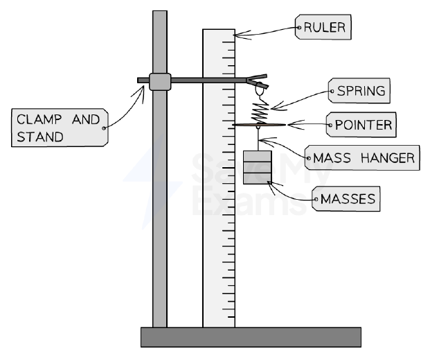 Equipment for investigating the extension of a spring