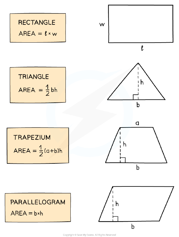 Area Formulas