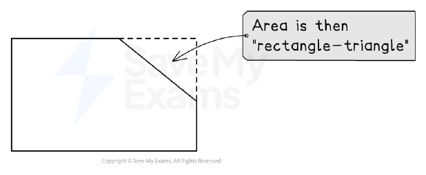 Compound Shape by Subtraction