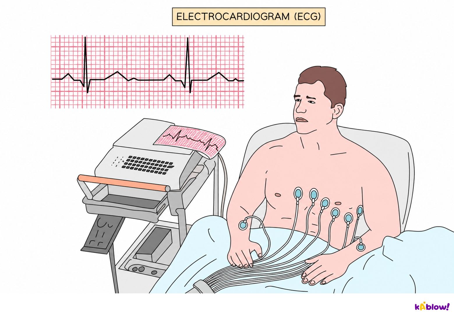 Monitoring heart rate