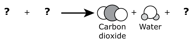 An incomplete model of cellular respiration: two reactants are missing, and carbon dioxide, water are shown as products.
