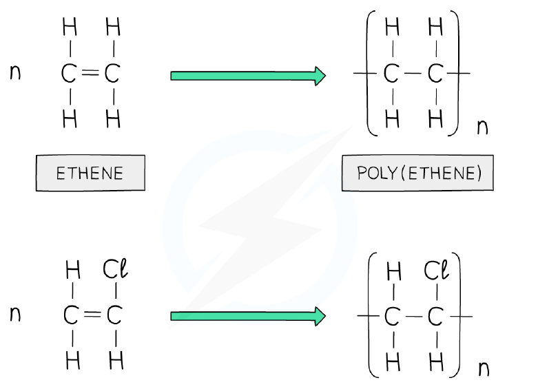 Repeat units of poly(ethene) and poly(chloroethene)