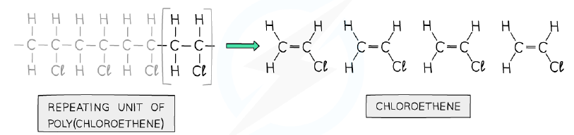 Deducing the monomer from a poly(chloroethene) repeat unit