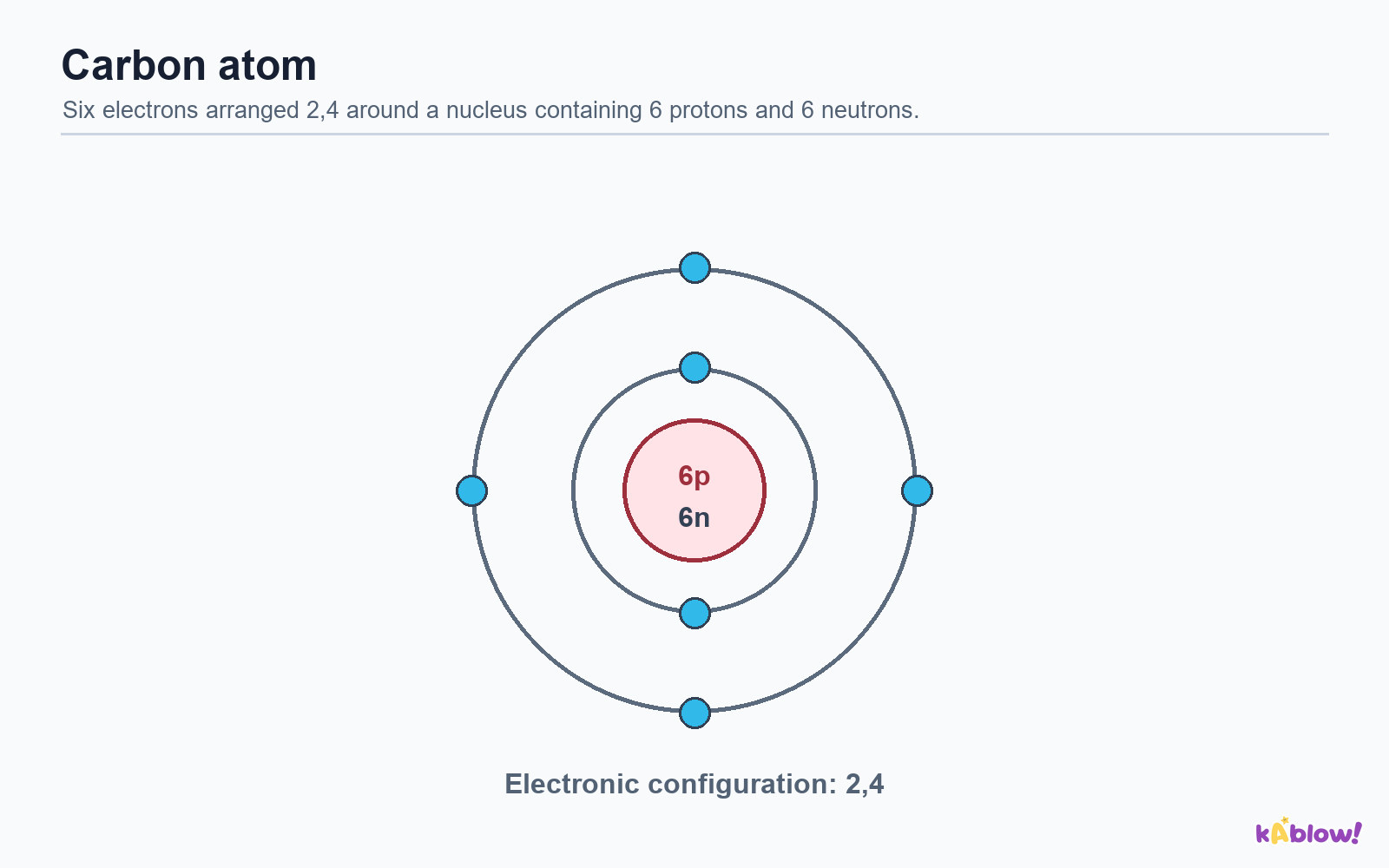A carbon atom