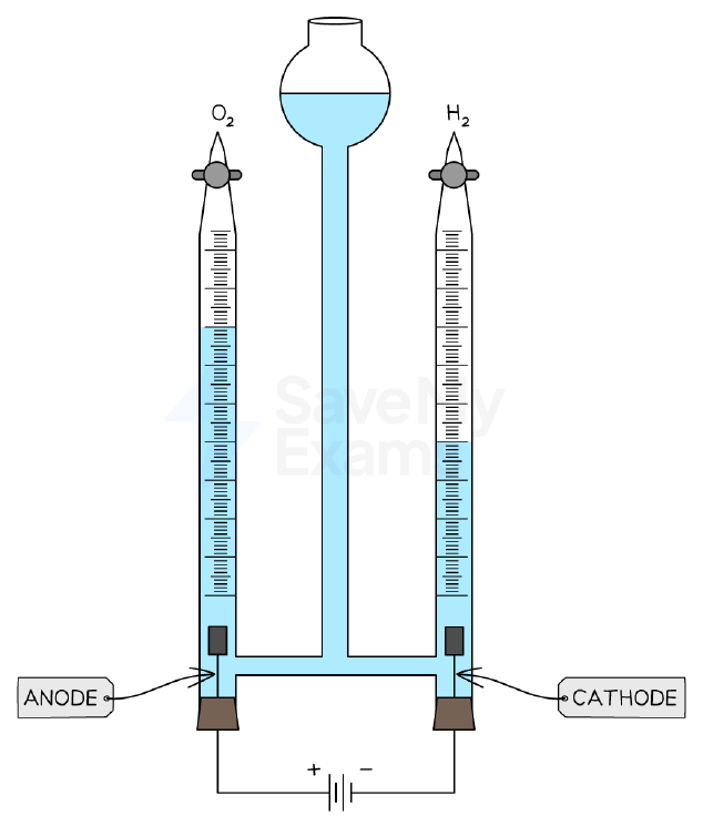 Hoffman voltameter: dilute sulfuric acid