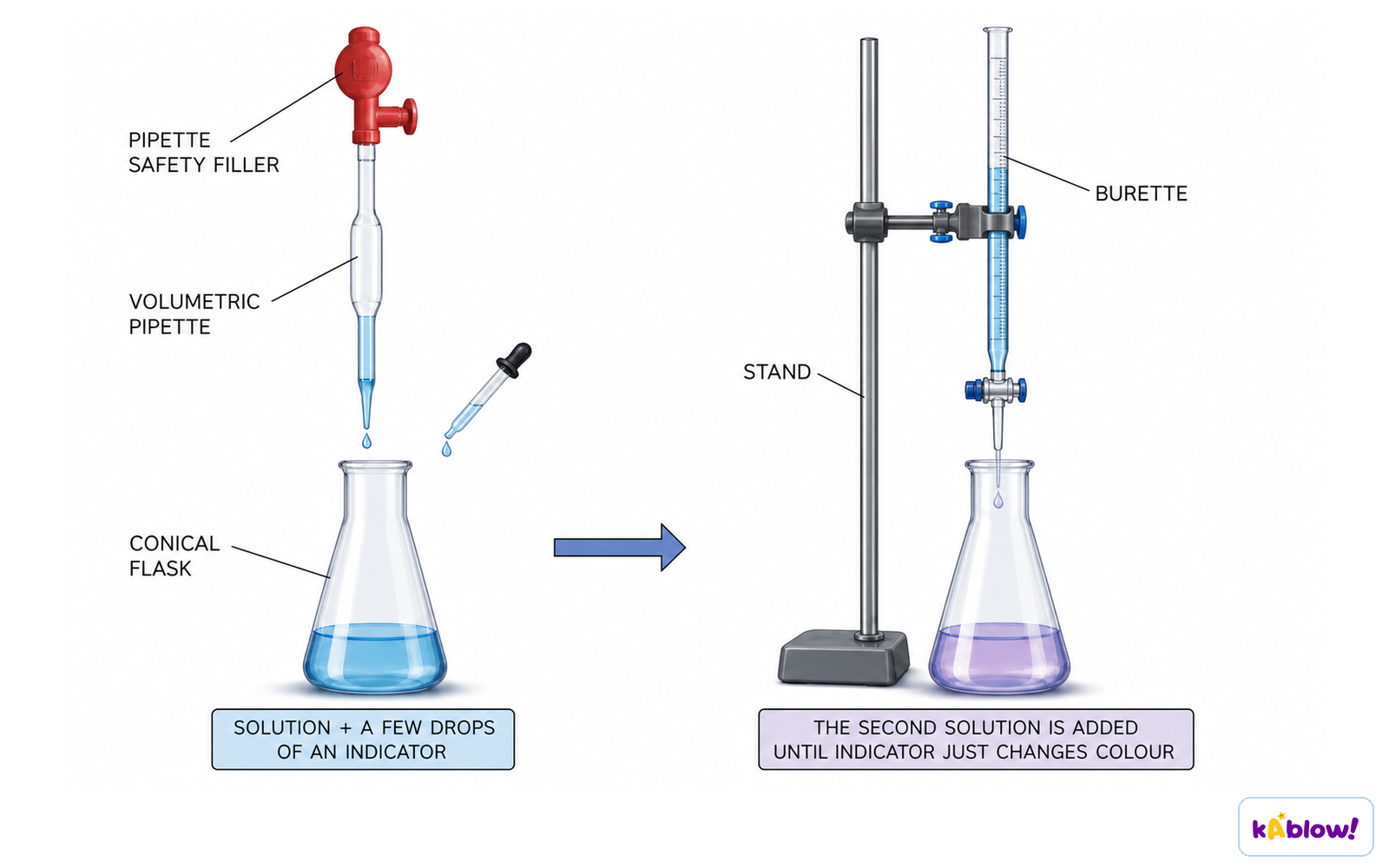 Titration apparatus