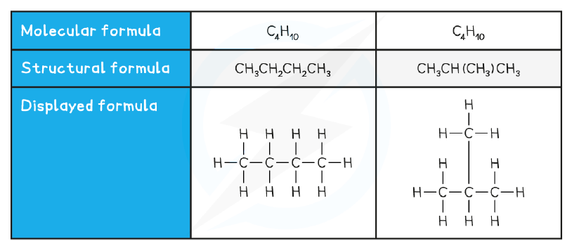 Butane and its branched isomer
