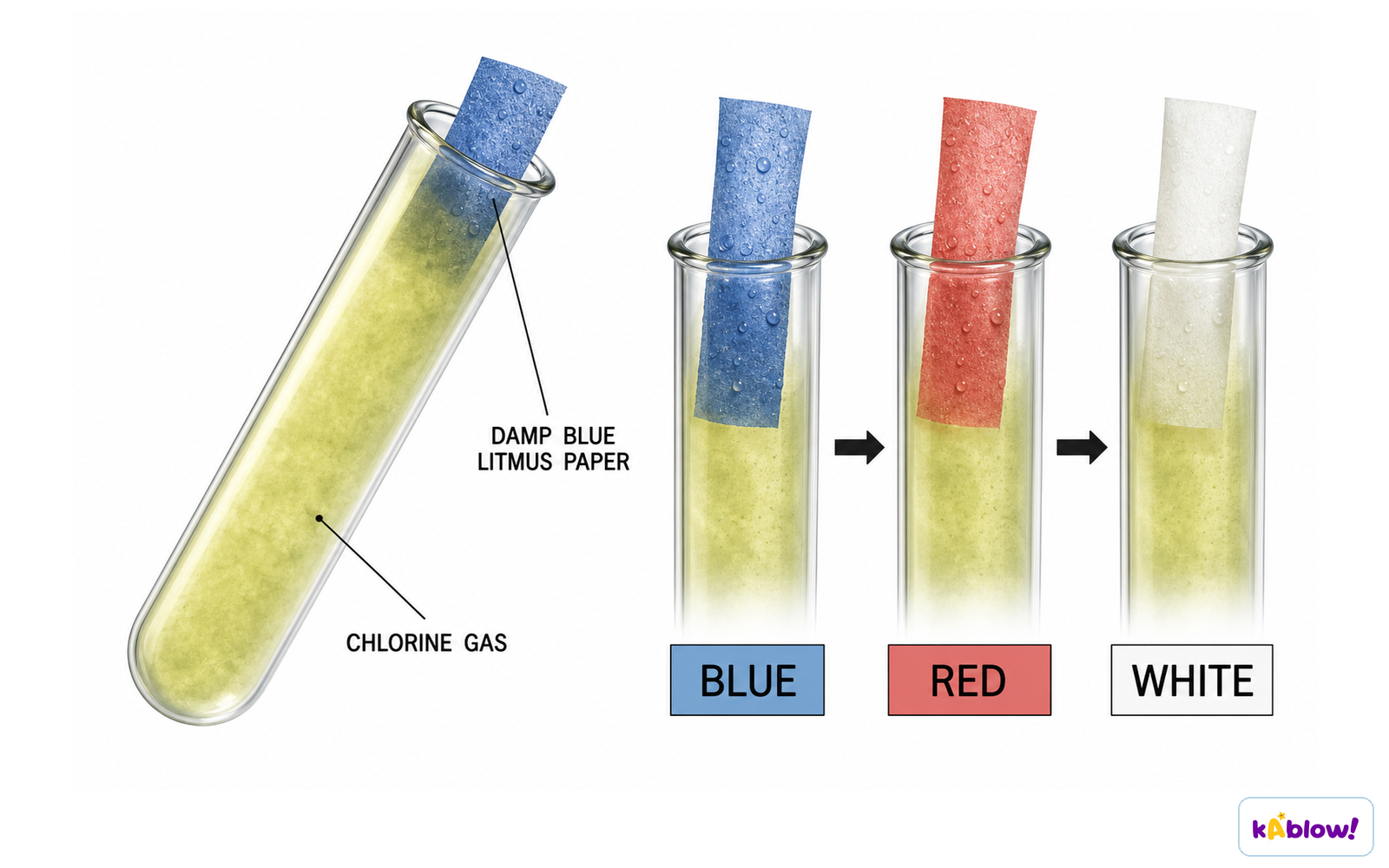 Testing for chlorine gas