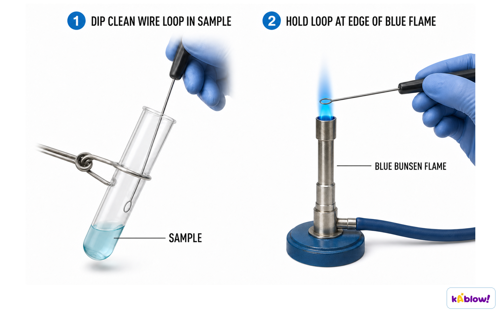Diagram showing the technique for carrying out a flame test