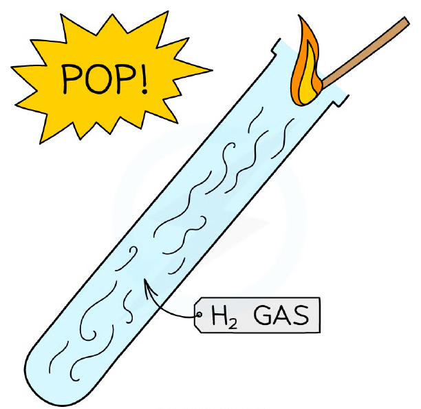Testing for hydrogen gas