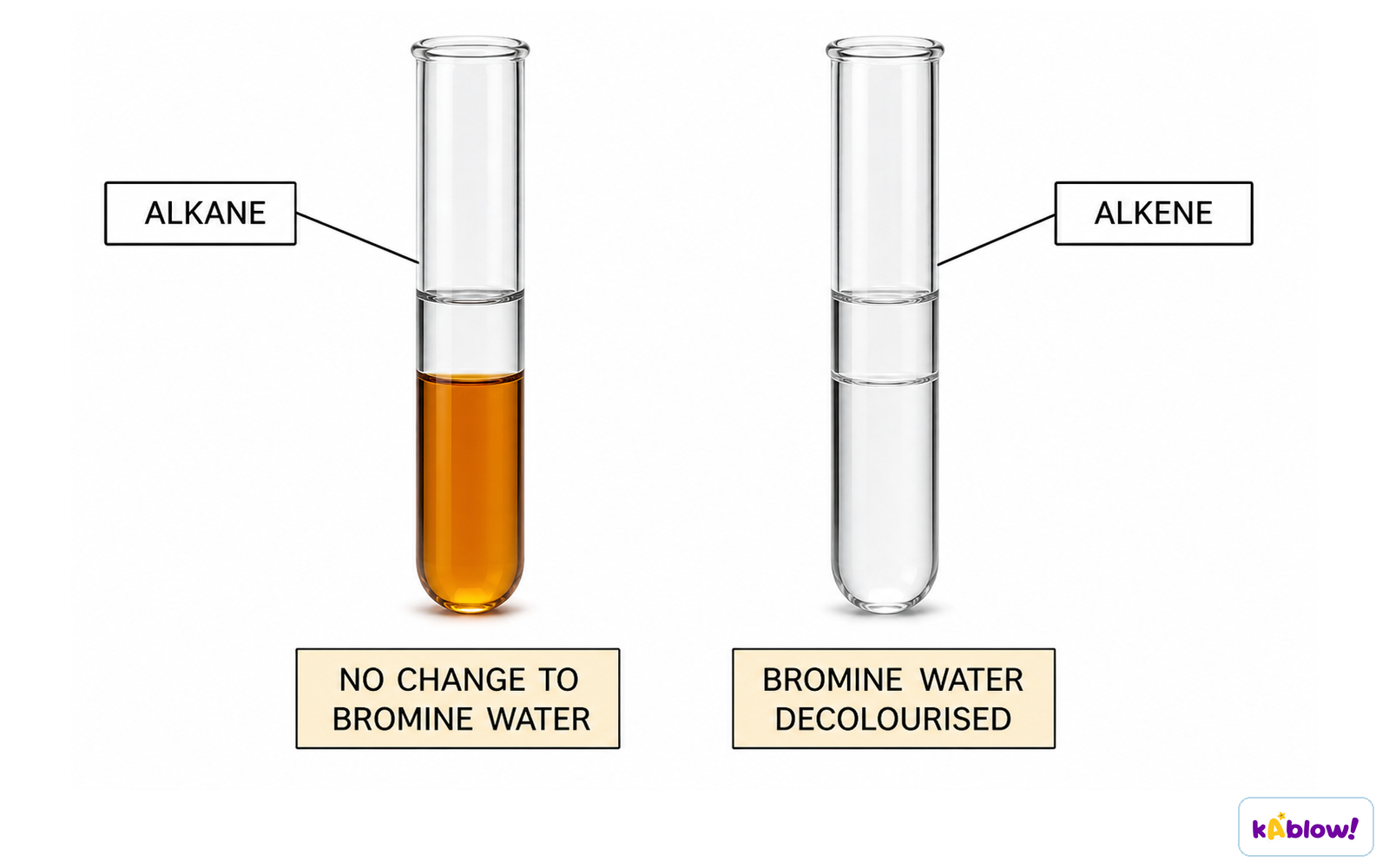 Bromine water test for alkanes and alkenes