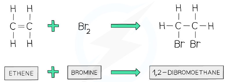 Addition reaction of ethene and bromine