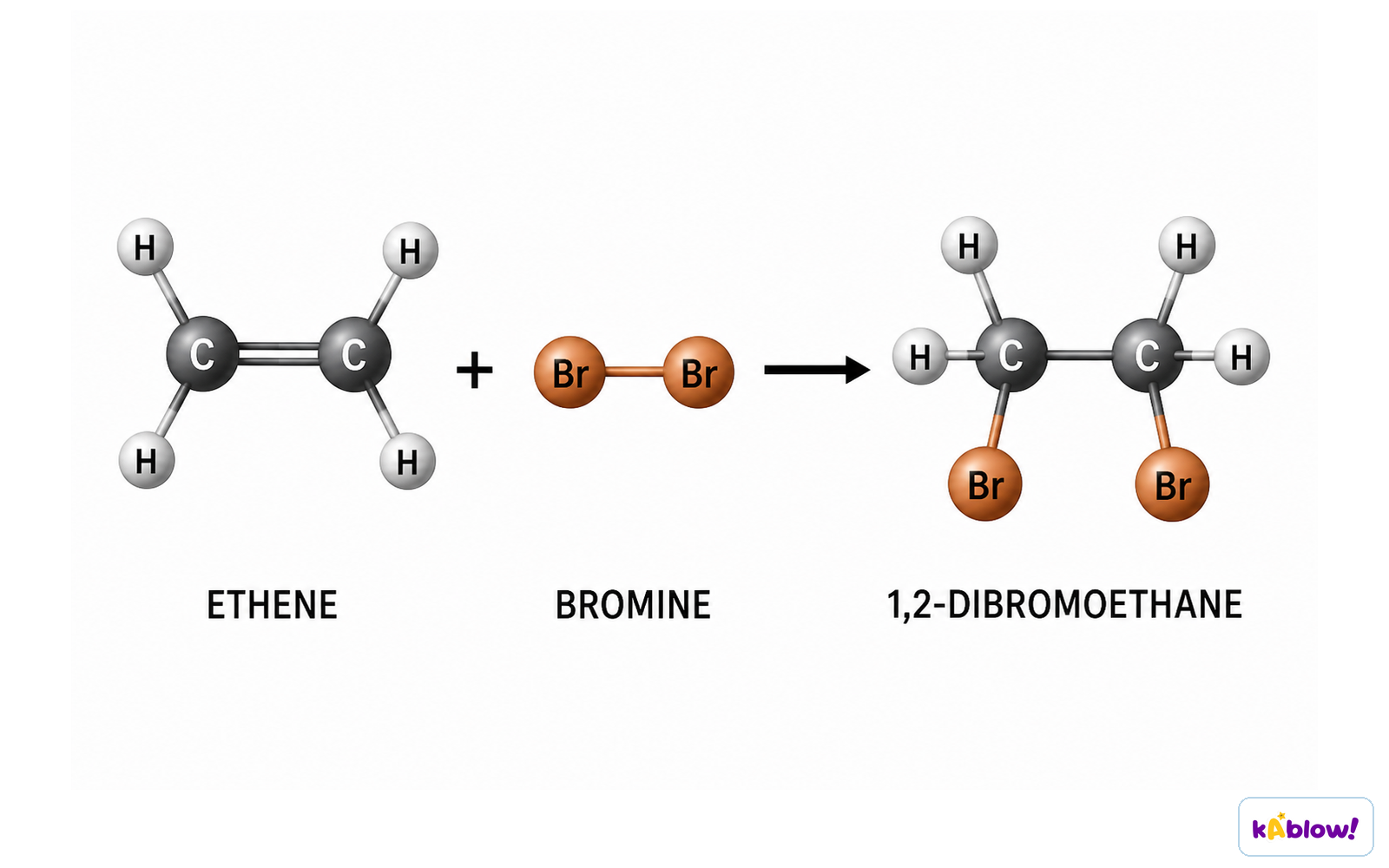 Addition reaction of ethene and bromine