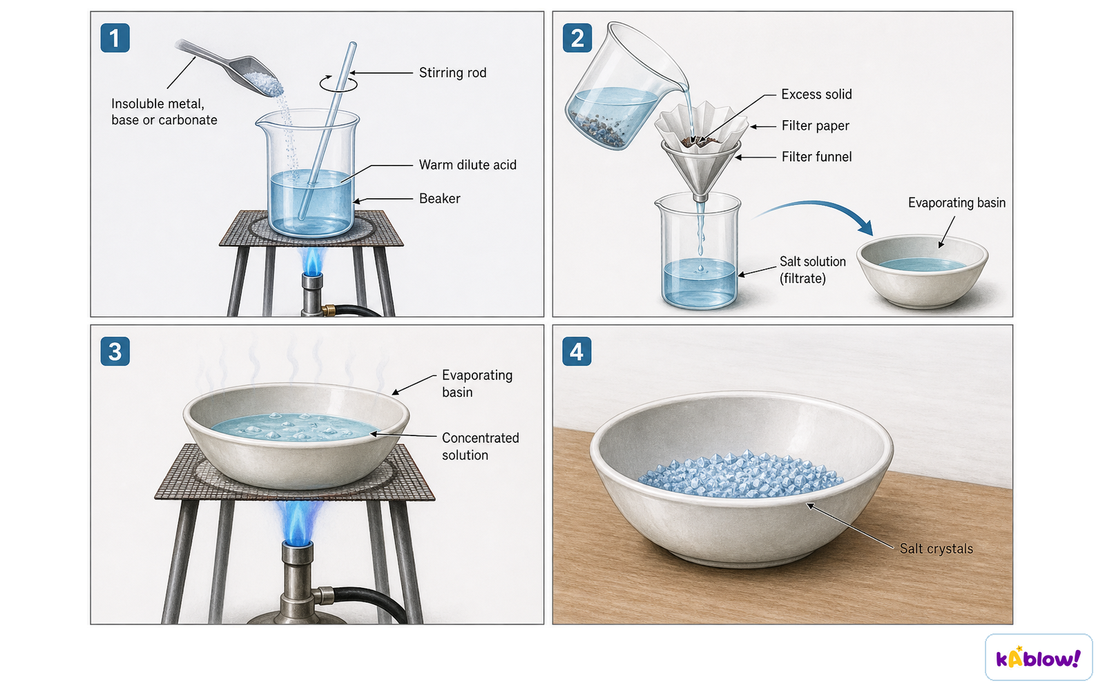 Preparing a soluble salt by the excess solid method