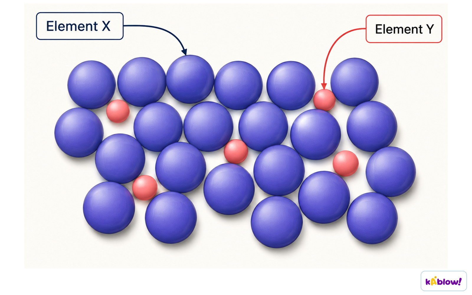 Structure of an alloy