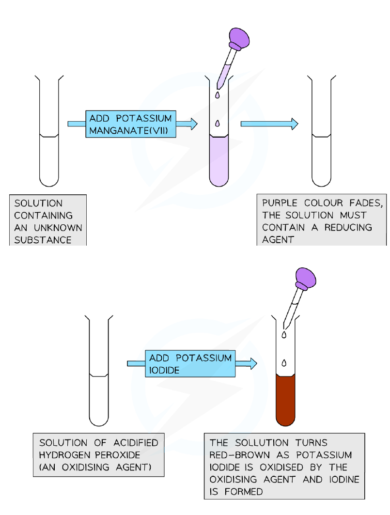 Colour-change tests for oxidising and reducing agents