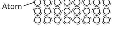 A particle model of atoms in a bridge at 18°C, shown as an evenly spaced grid.