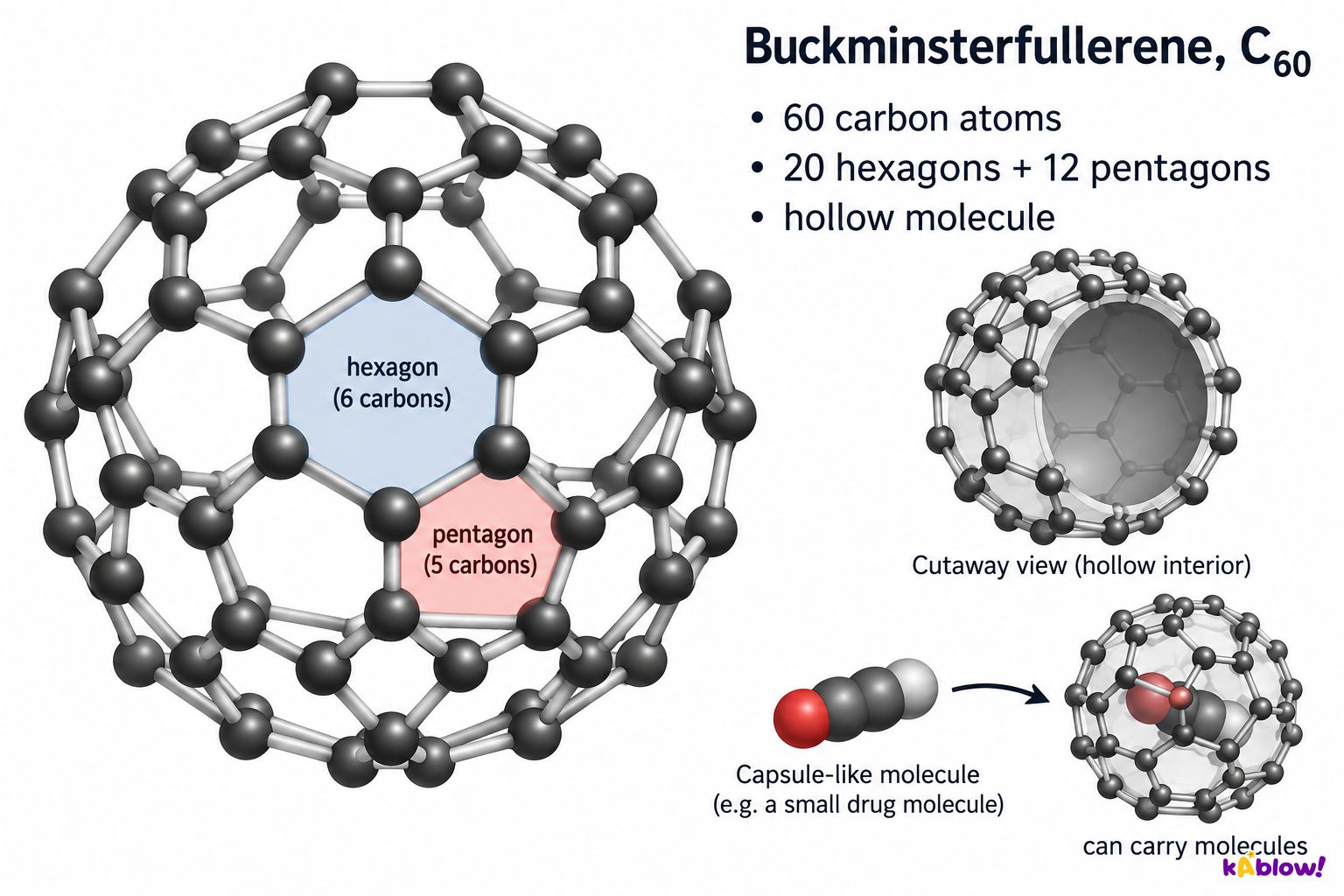 Buckminsterfullerene C60