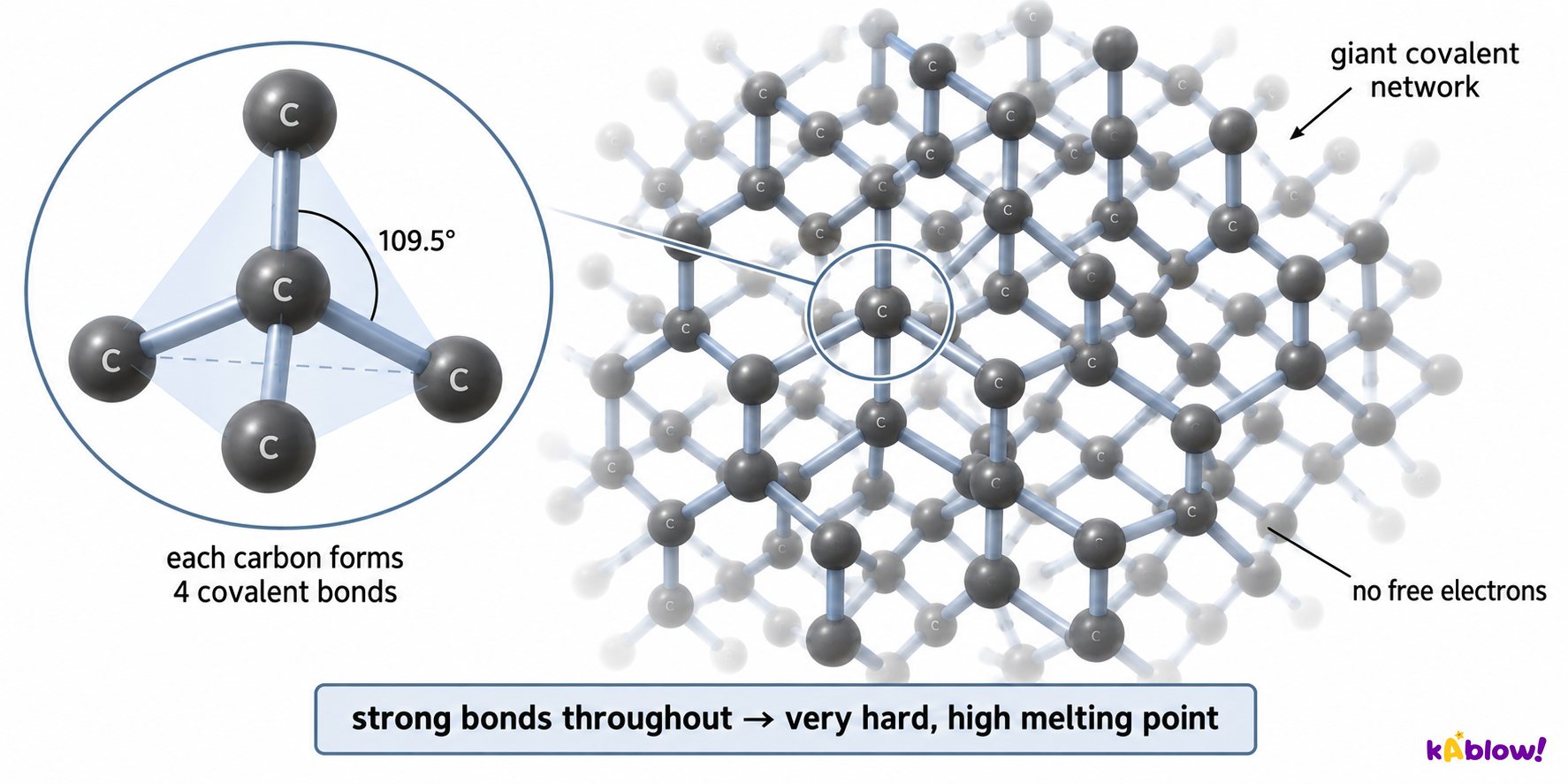 Diamond's giant covalent network