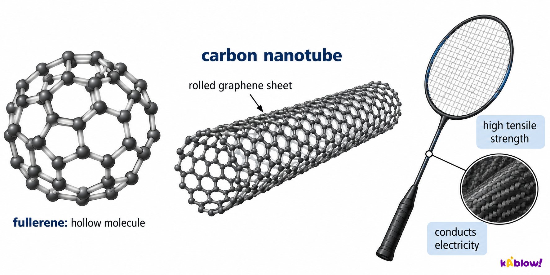 Carbon nanotubes