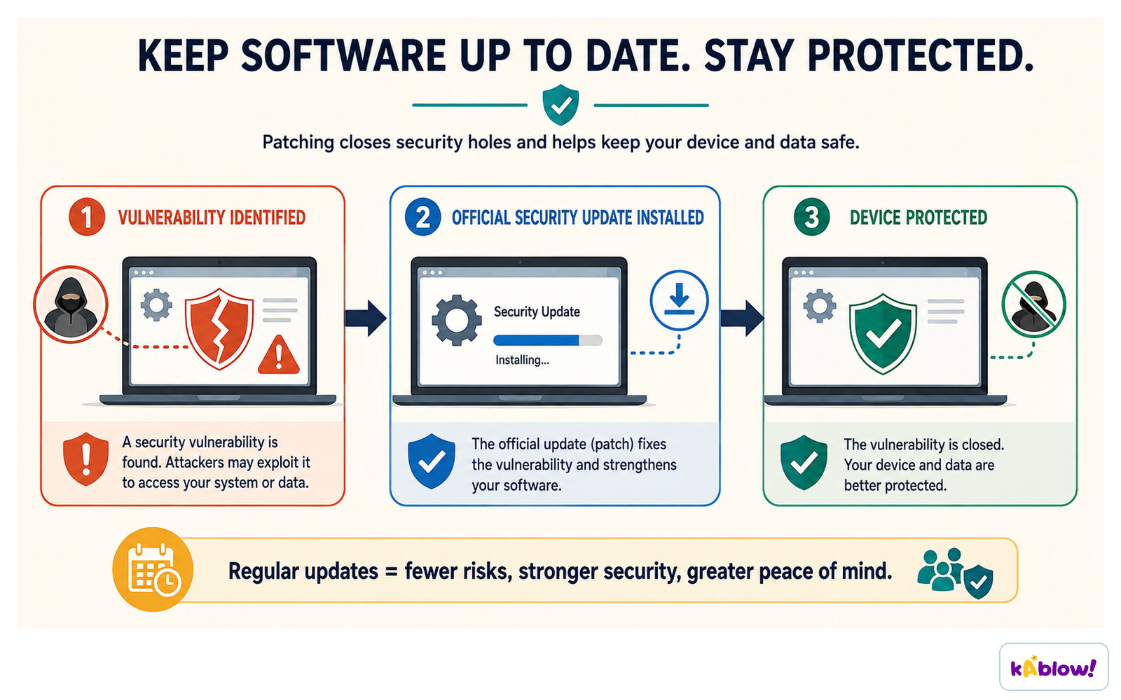 A security update patches the vulnerability an attacker could otherwise exploit.