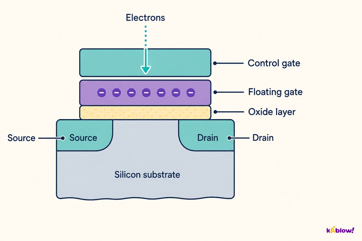 Flash memory cell