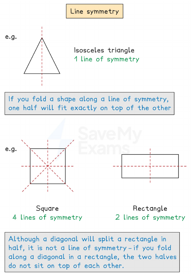 Lines of symmetry